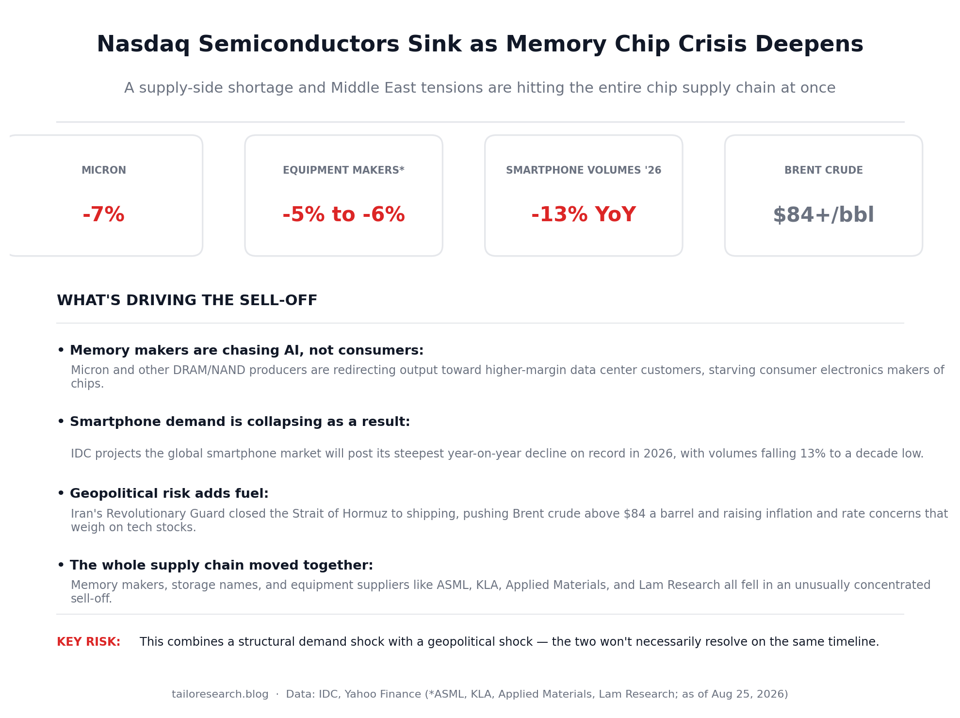 Infographic showing chip crisis stats and drivers