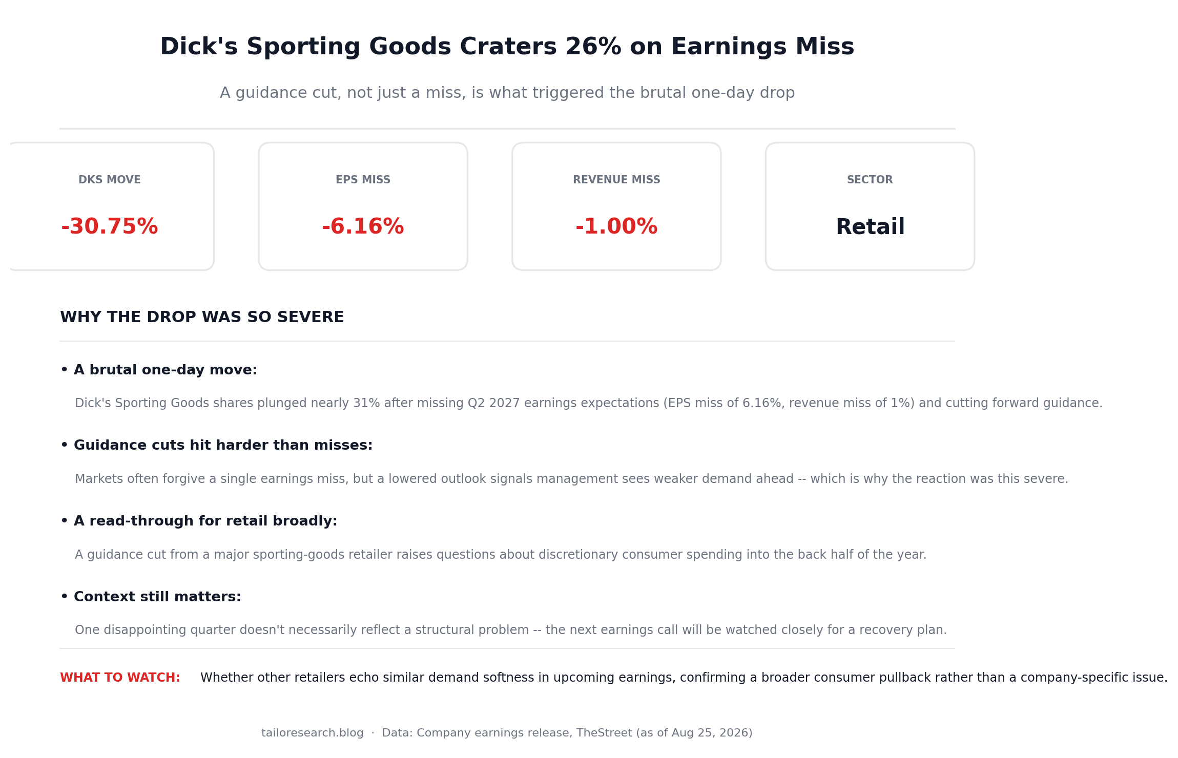 Infographic showing Dick's Sporting Goods earnings miss and stock decline