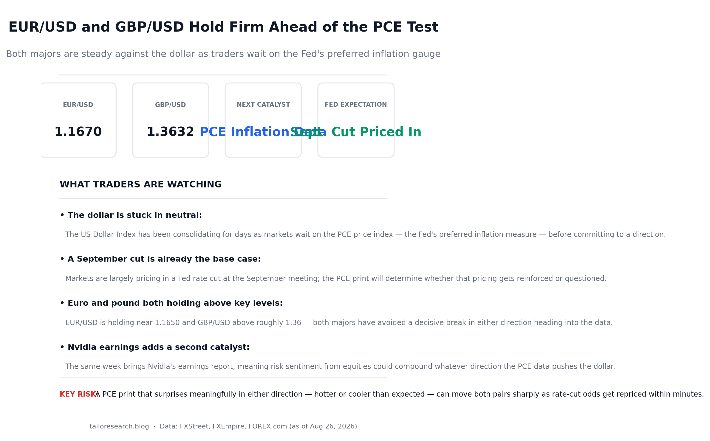 Infographic showing EUR/USD and GBP/USD levels ahead of PCE inflation data
