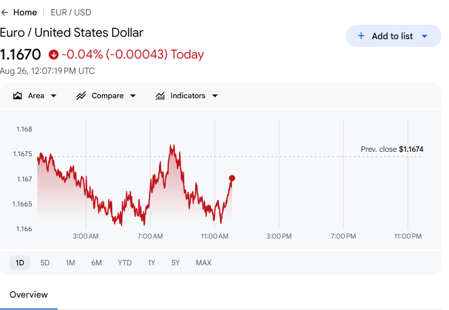 EUR/USD exchange rate chart showing consolidation ahead of PCE inflation data