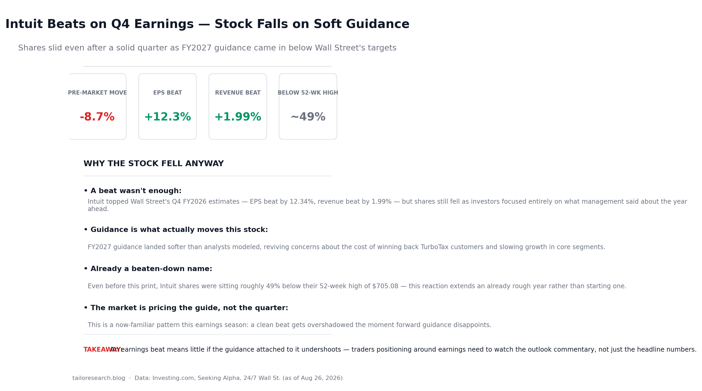 Infographic showing Intuit Q4 2026 earnings beat and FY2027 guidance details