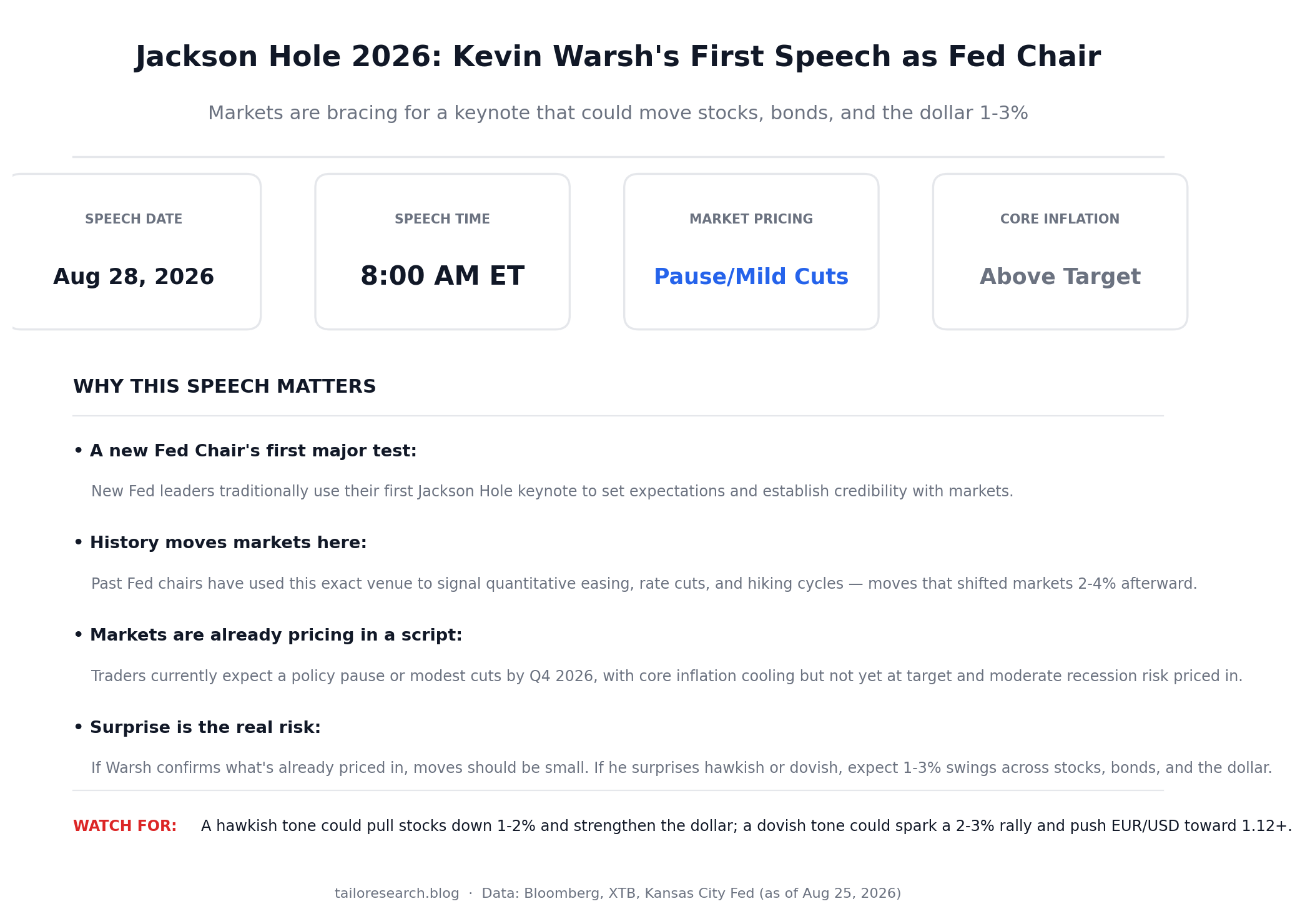 Infographic on Jackson Hole 2026 Fed Chair speech stats