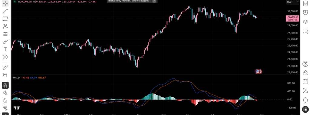 MACD Indicator Explained: A Beginner-to-Intermediate Guide to Trading Momentum