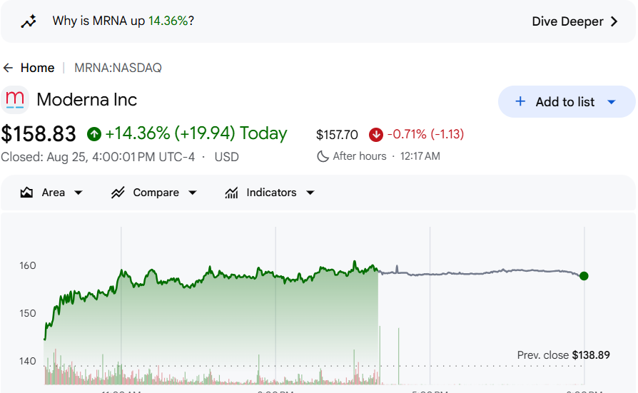 Moderna stock chart showing a sharp intraday jump
