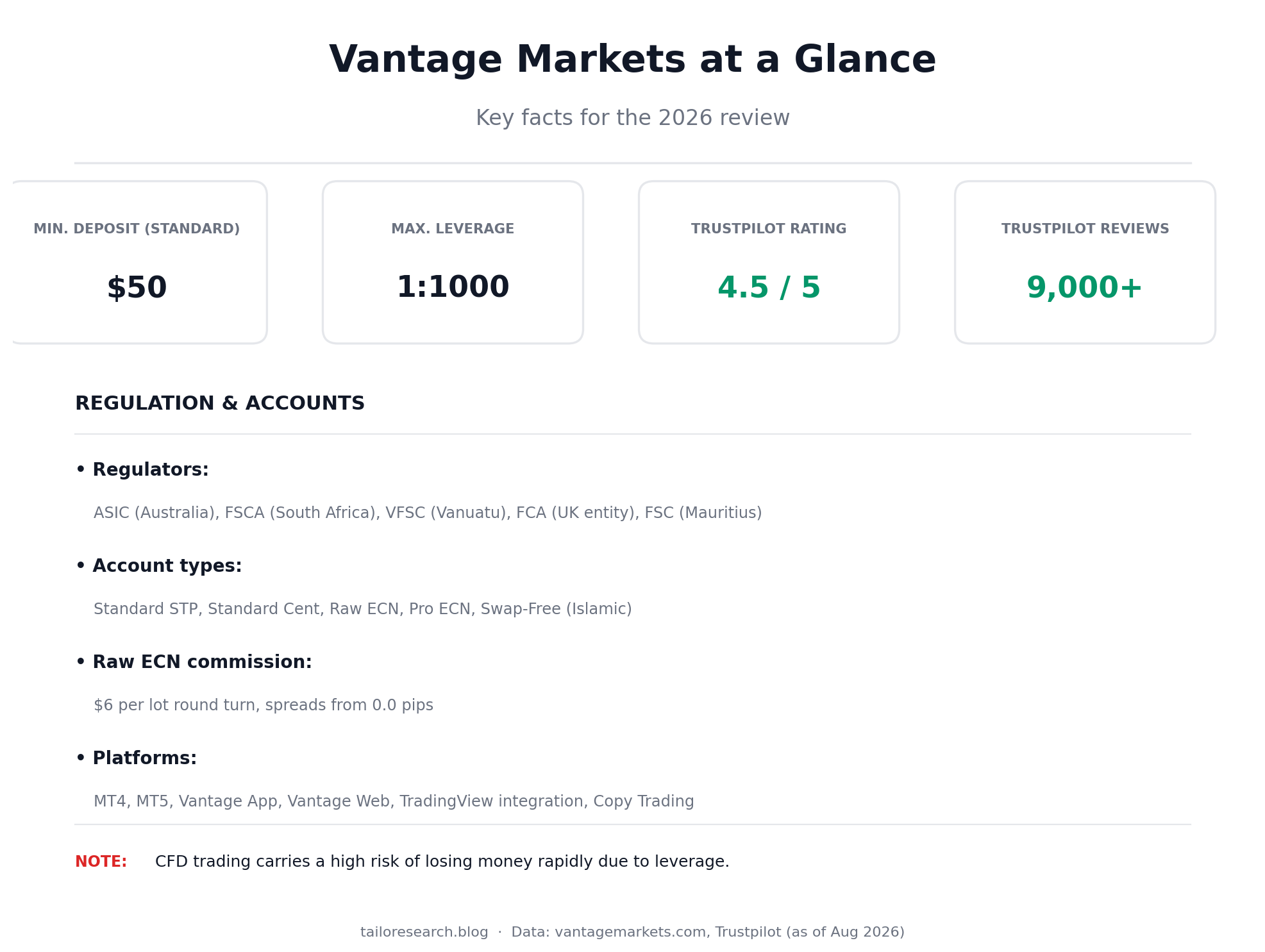 Vantage Markets key facts infographic