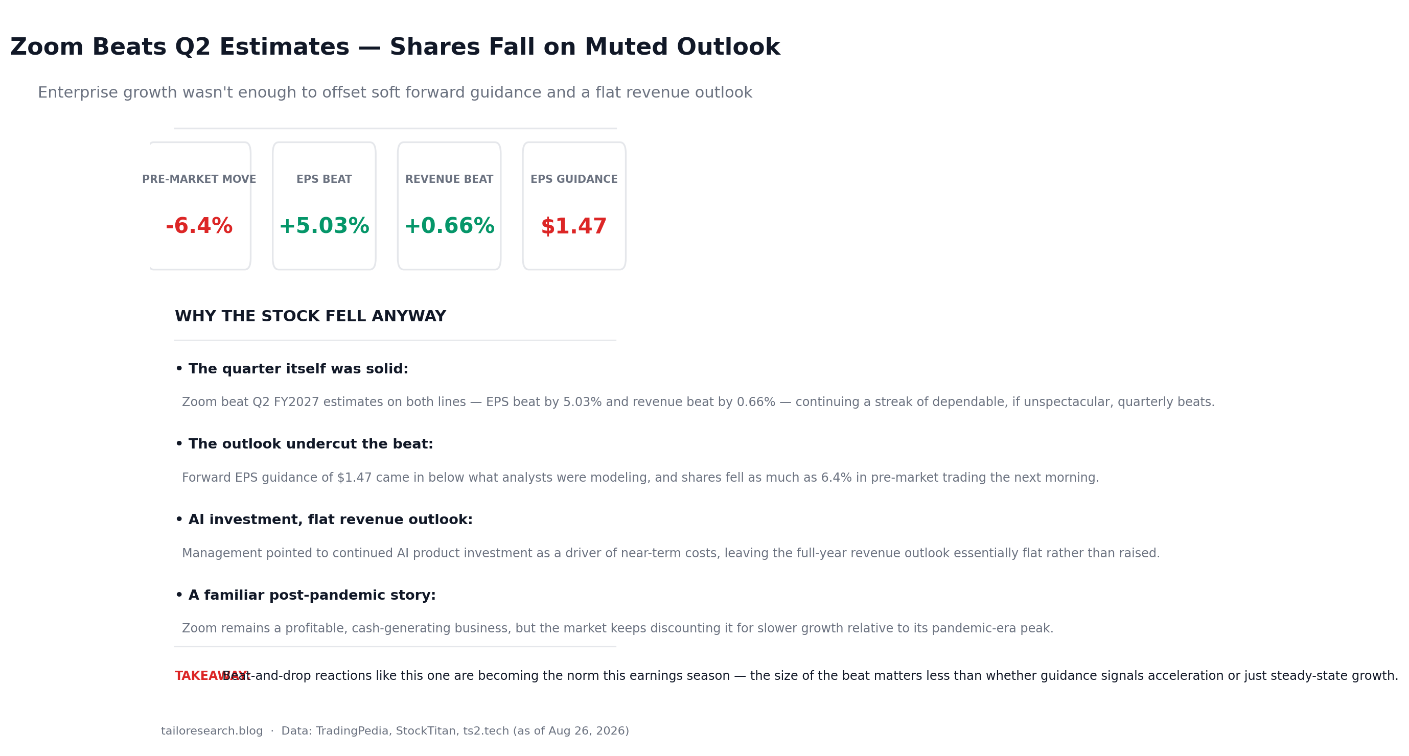 Infographic showing Zoom Q2 earnings beat and EPS guidance details