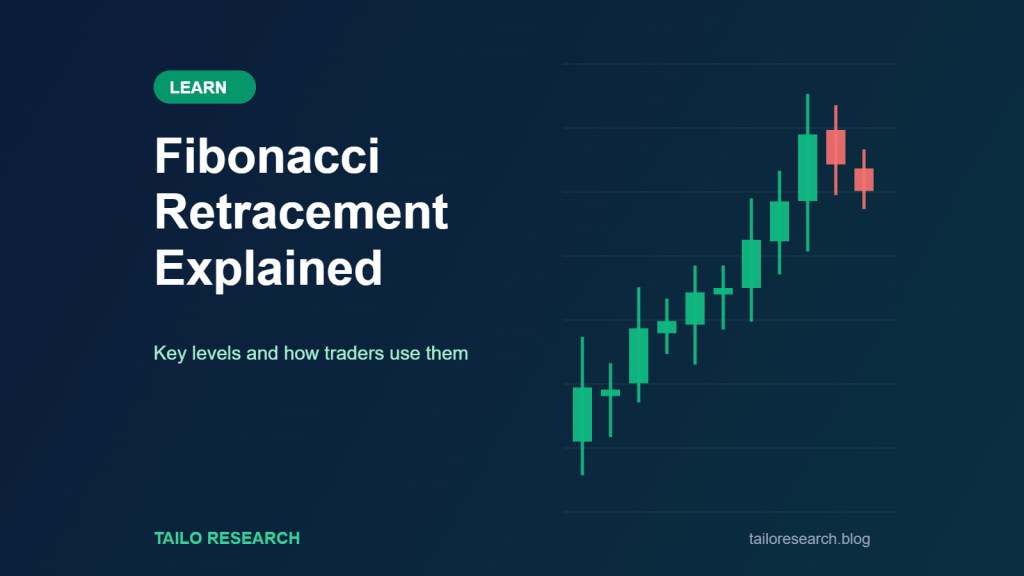 Fibonacci retracement explained