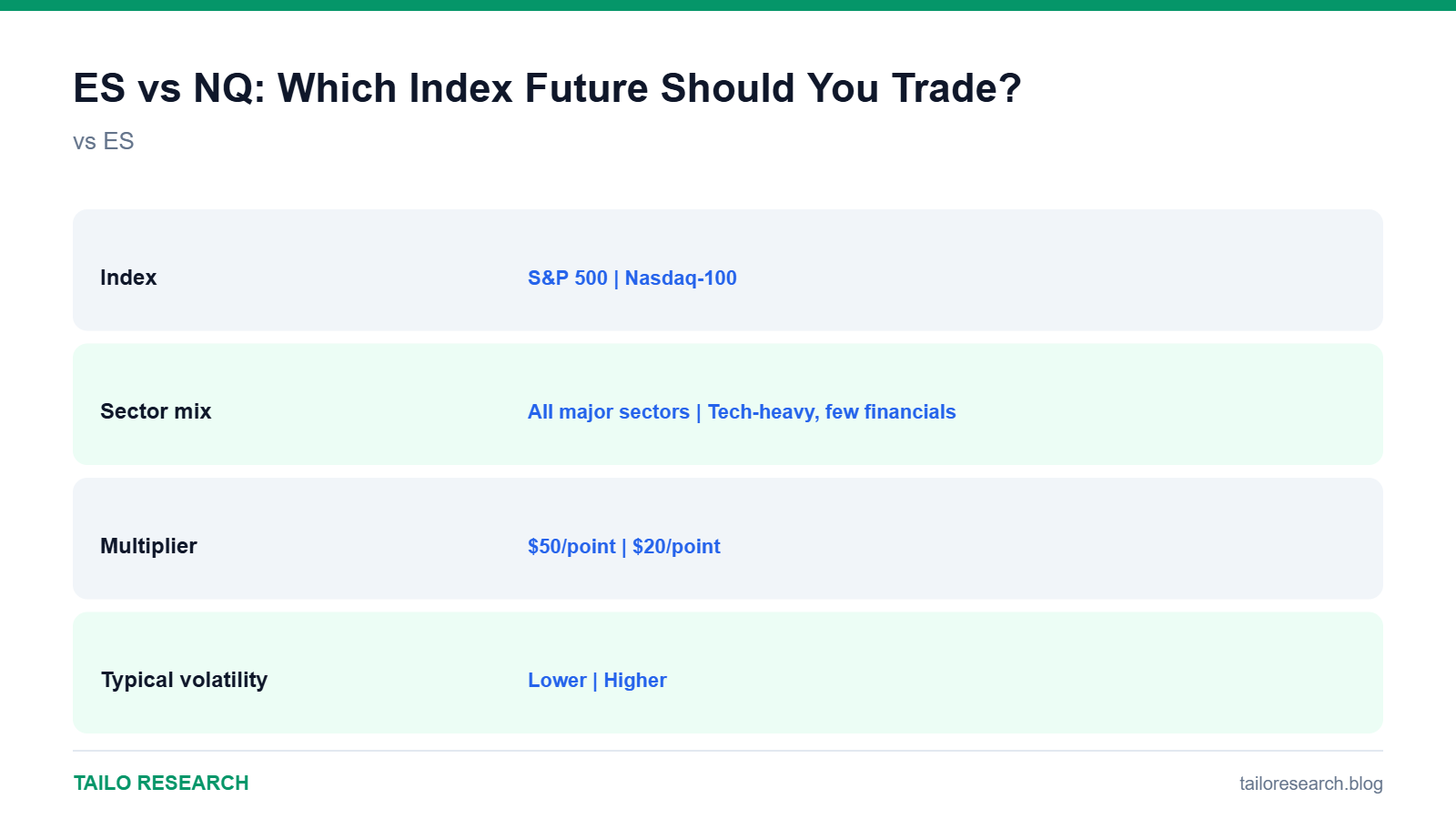 Data comparison chart for ES vs NQ: Which Index Future Should You Trade?