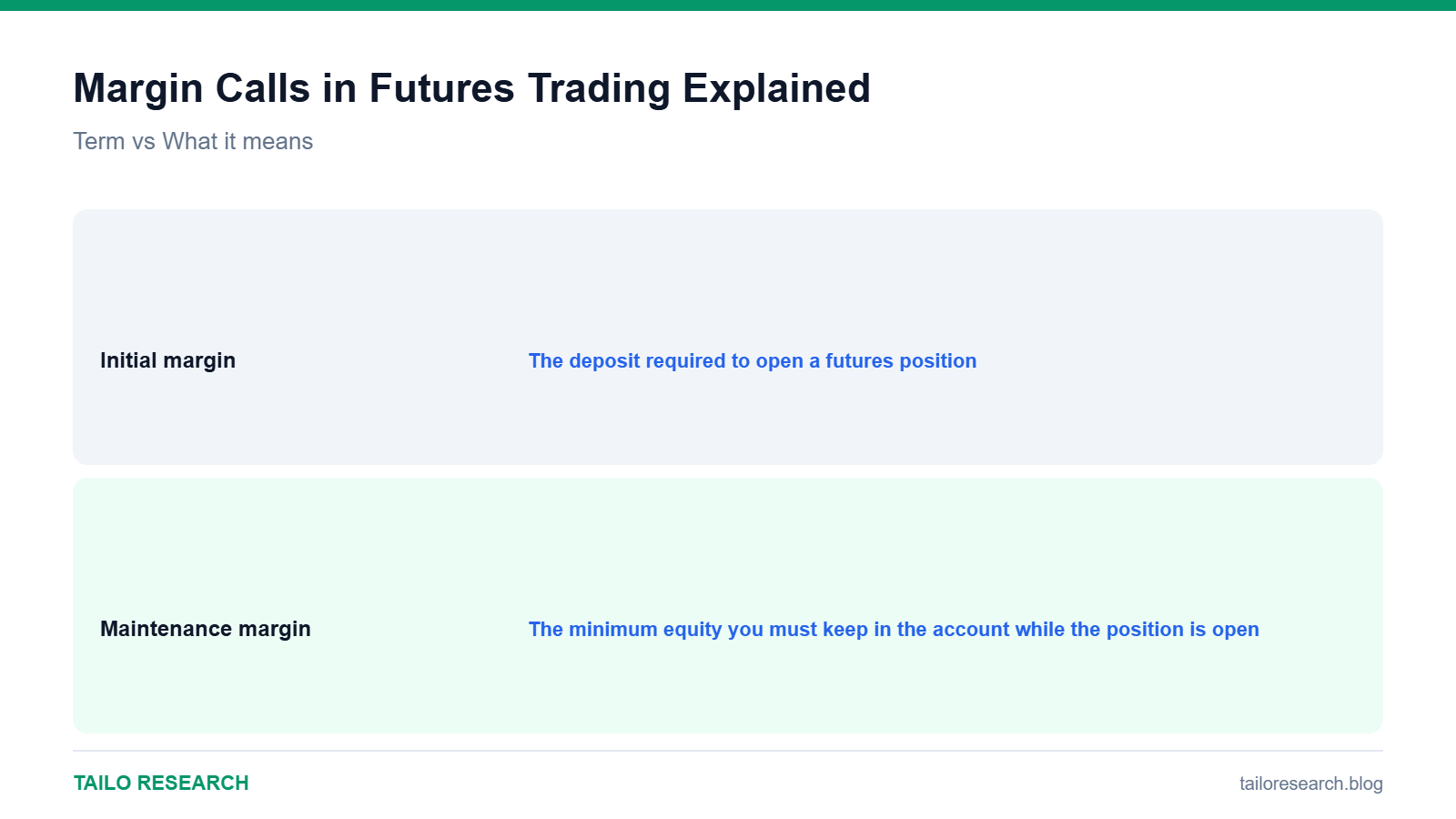 Data comparison chart for Margin Calls in Futures Trading Explained