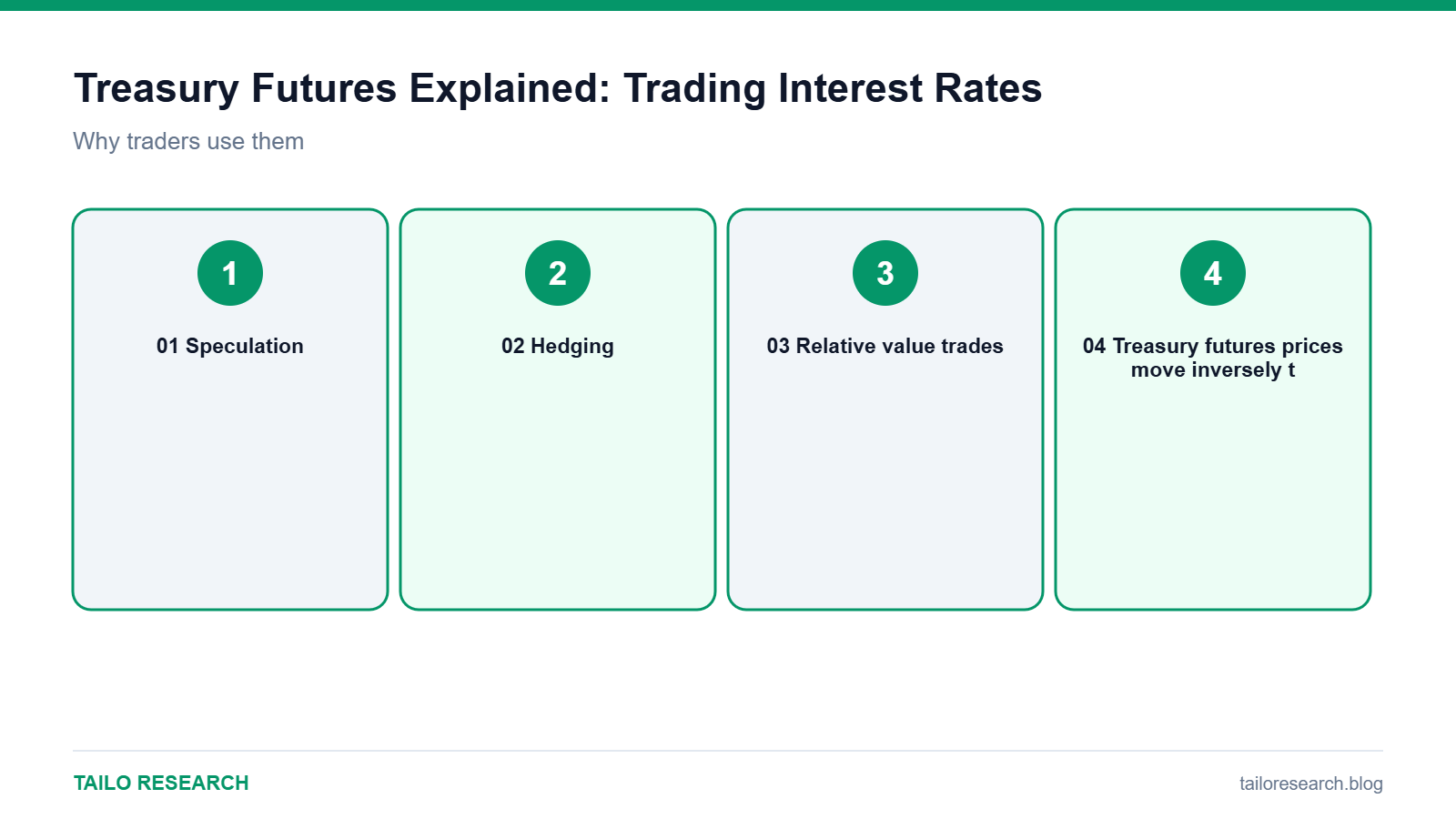 Summary diagram: Why traders use them