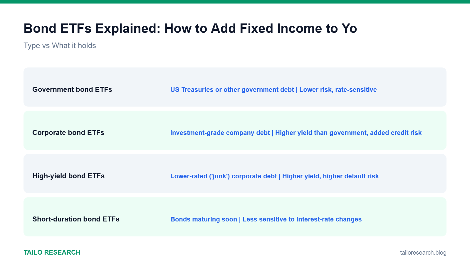 Data comparison chart for Bond ETFs Explained: How to Add Fixed Income to Your Portfolio