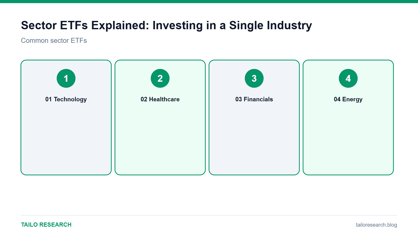 Summary diagram: Common sector ETFs