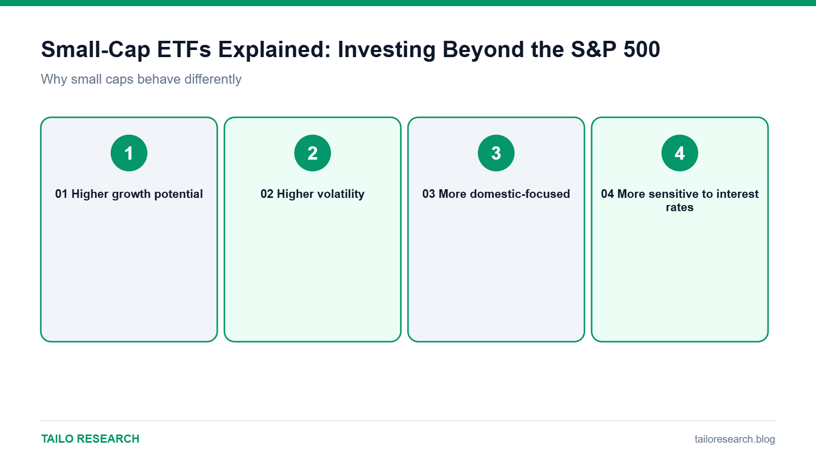 Summary diagram: Why small caps behave differently