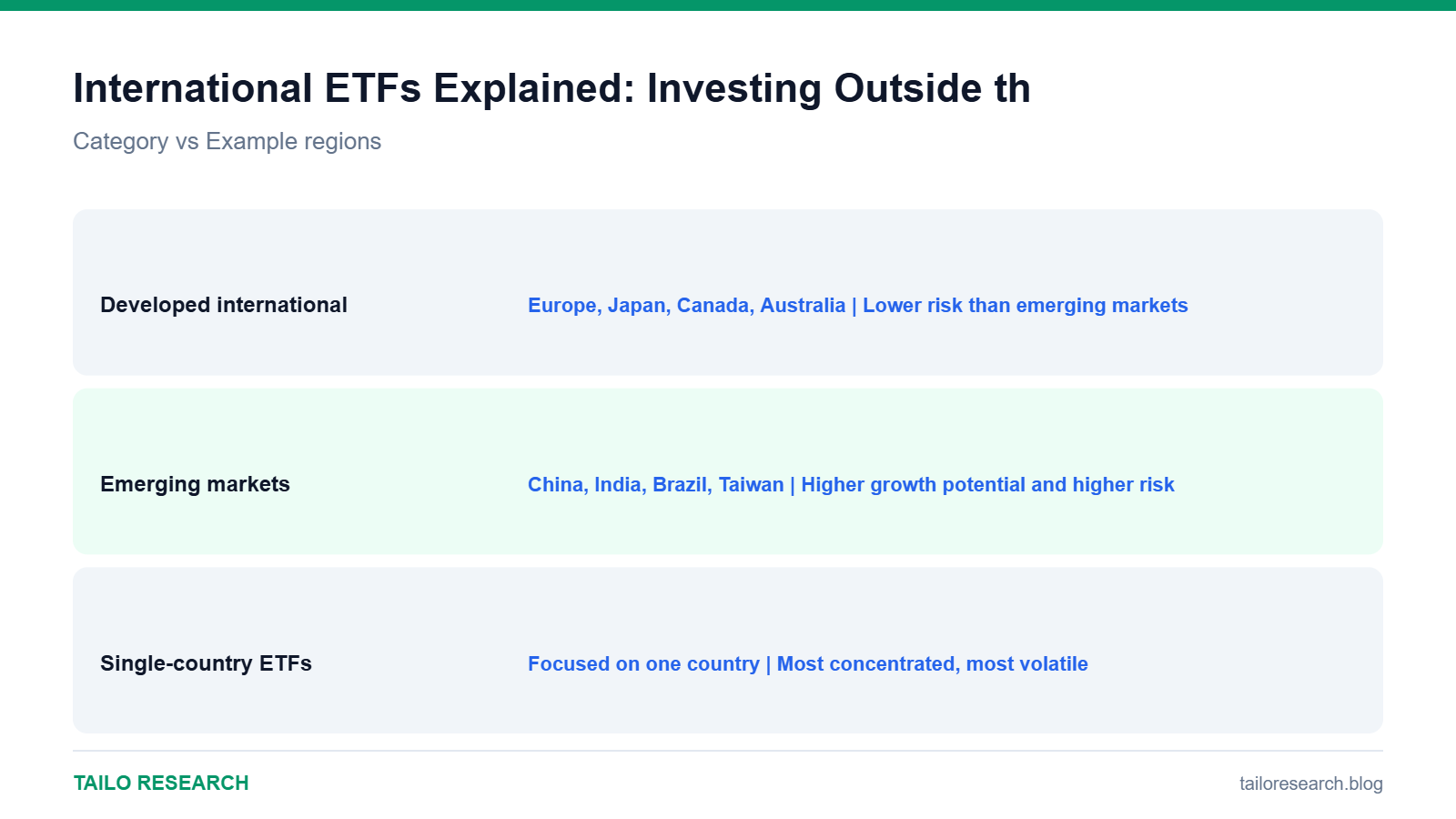 Data comparison chart for International ETFs Explained: Investing Outside the US