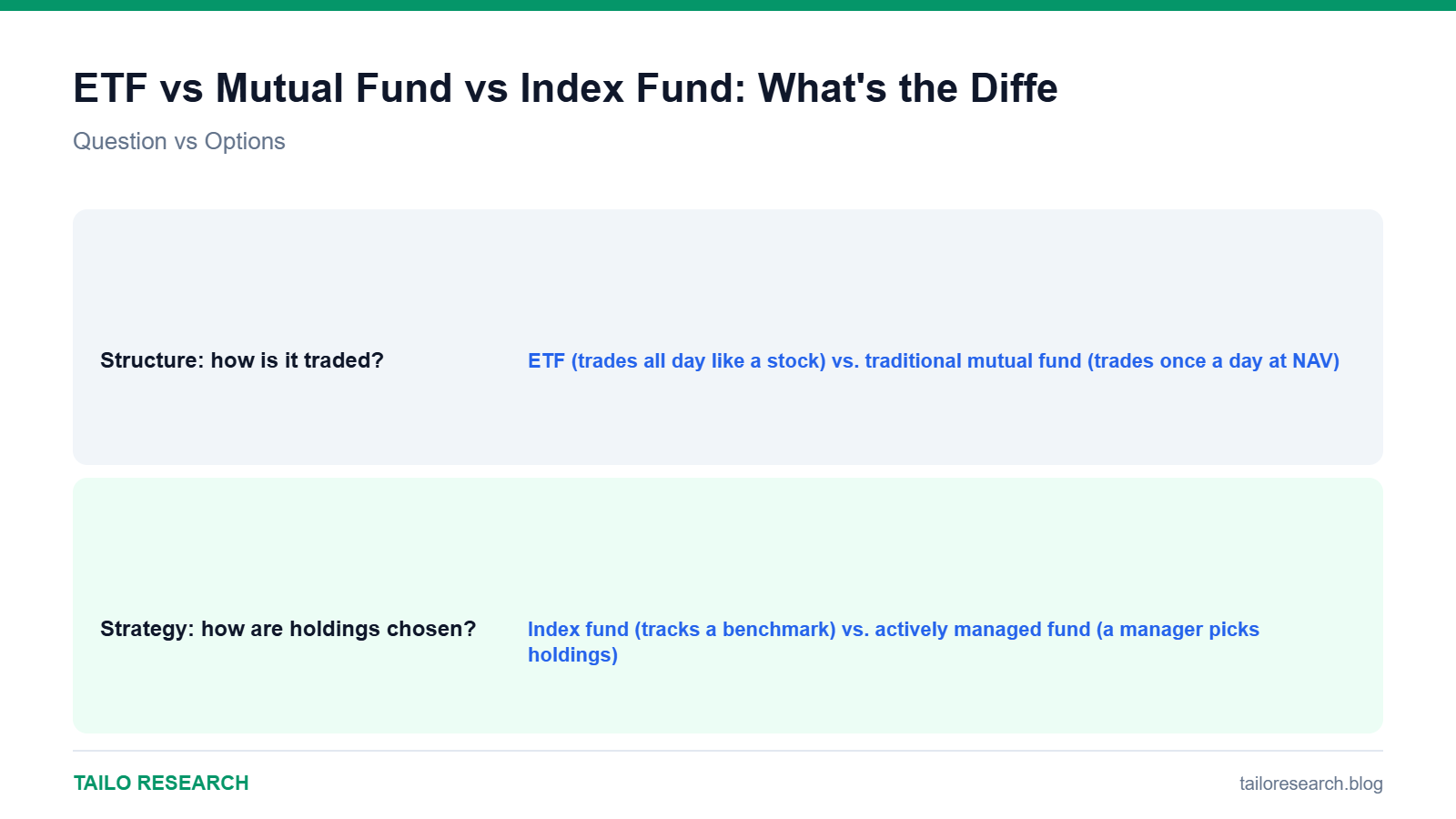 Data comparison chart for ETF vs Mutual Fund vs Index Fund: What's the Difference?