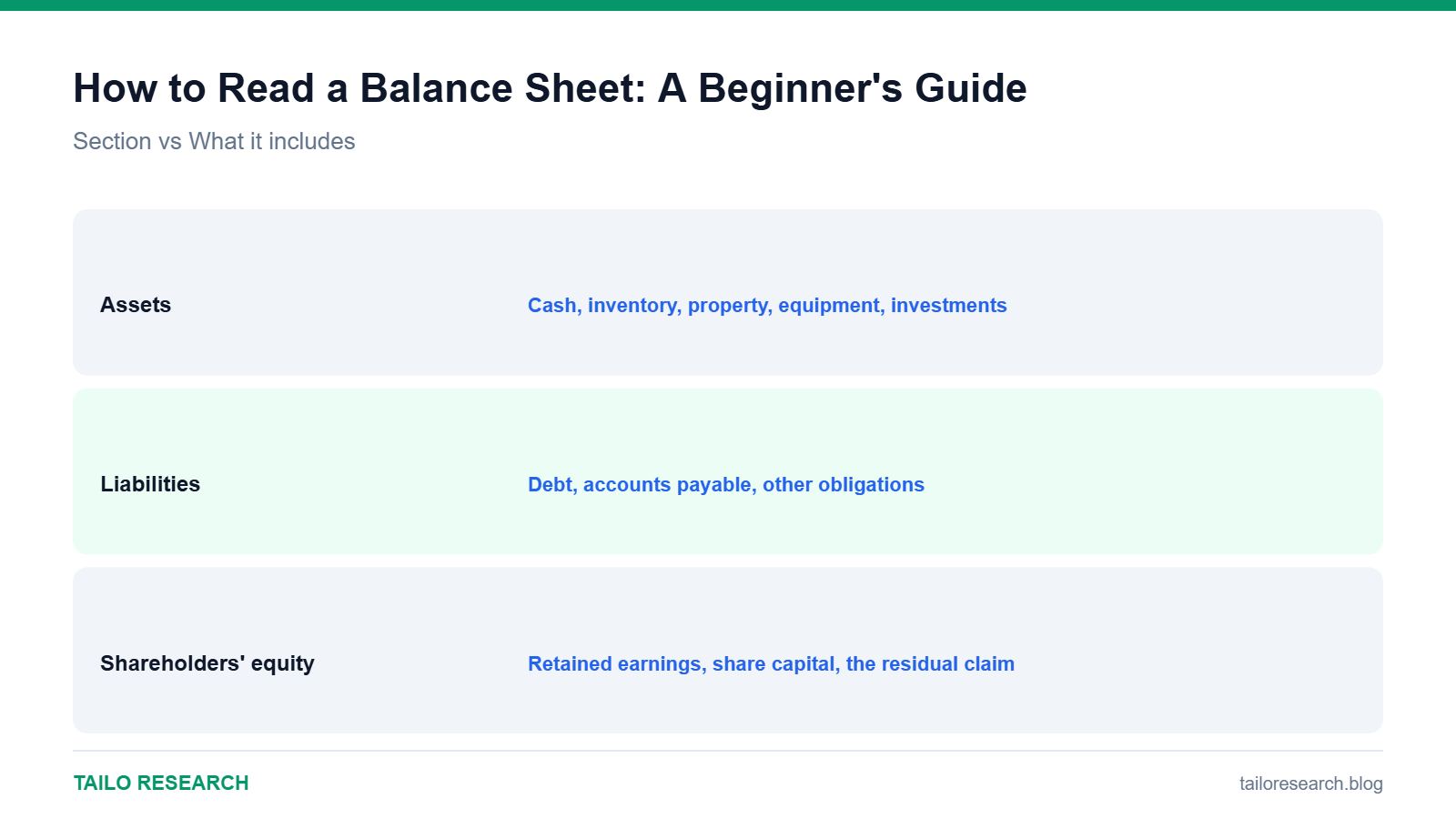 Data comparison chart for How to Read a Balance Sheet: A Beginner's Guide