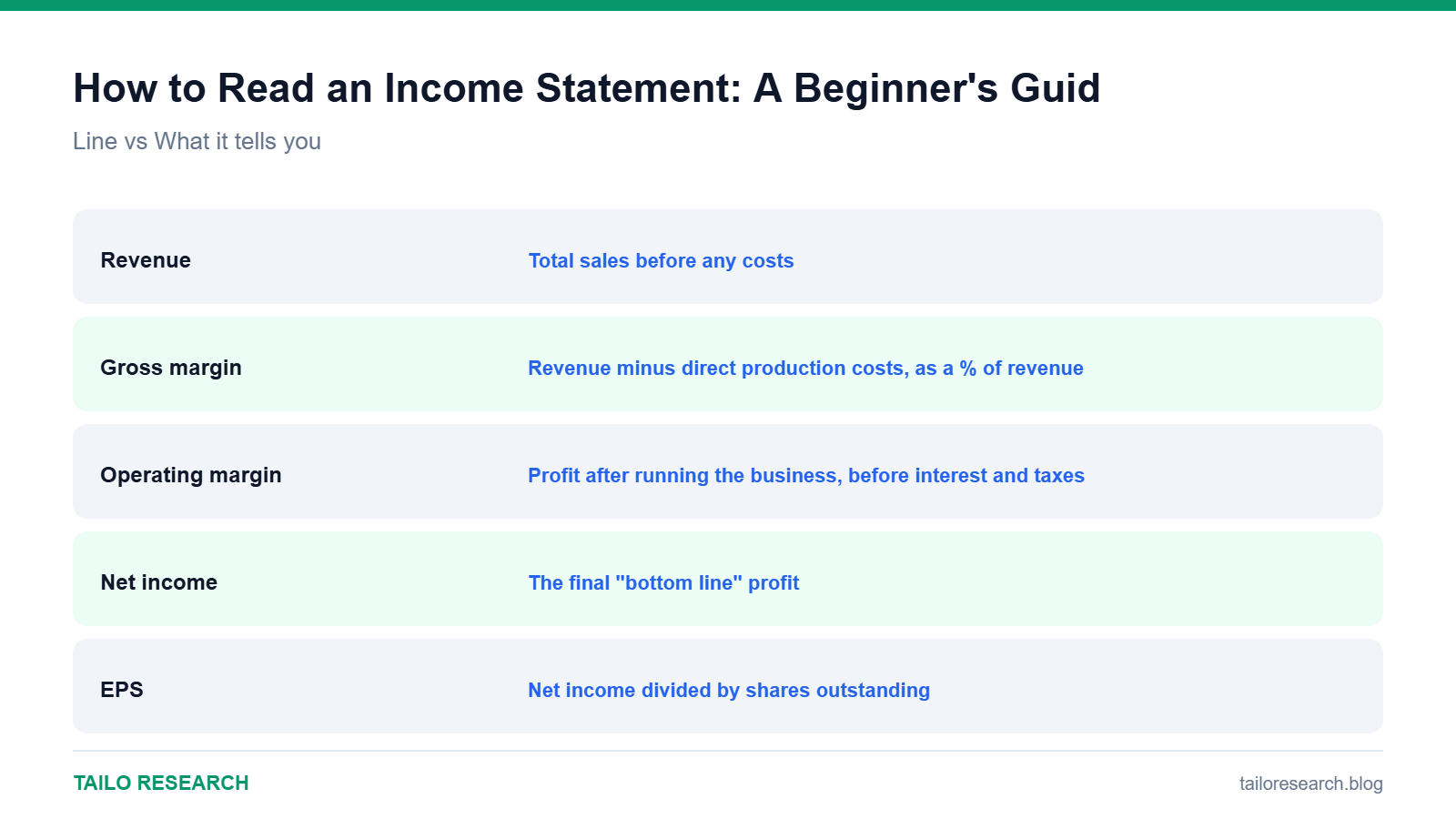 Data comparison chart for How to Read an Income Statement: A Beginner's Guide