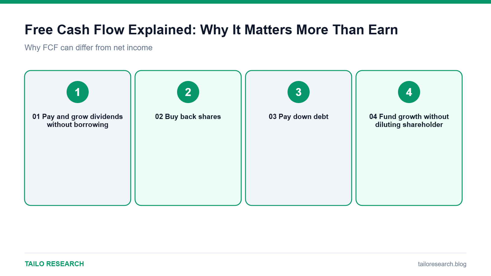 Summary diagram: Why FCF can differ from net income