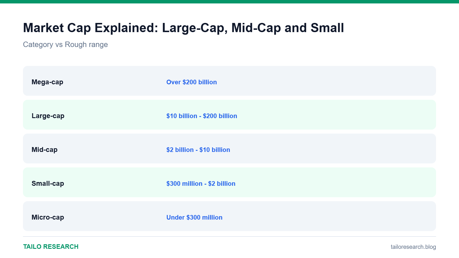 Data comparison chart for Market Cap Explained: Large-Cap, Mid-Cap and Small-Cap