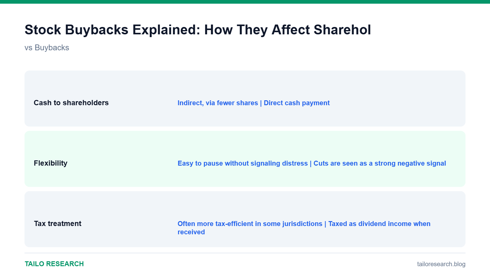 Data comparison chart for Stock Buybacks Explained: How They Affect Shareholders