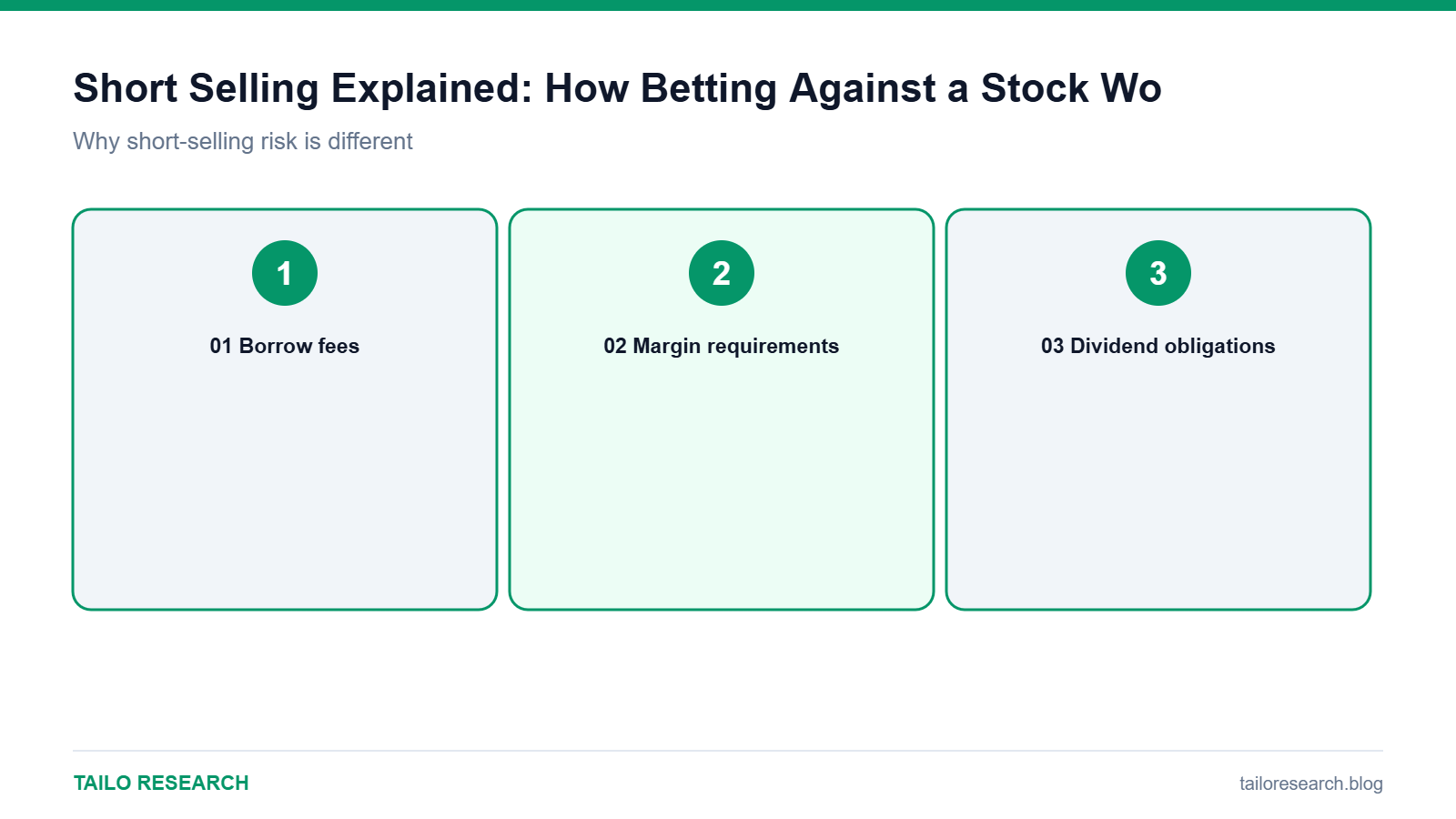 Summary diagram: Why short-selling risk is different