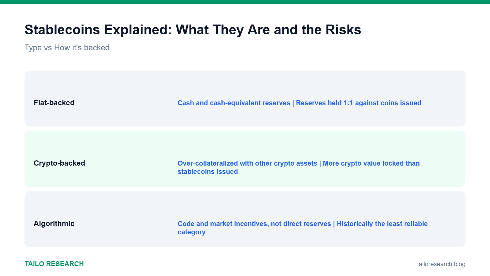Data comparison chart for Stablecoins Explained: What They Are and the Risks Involved
