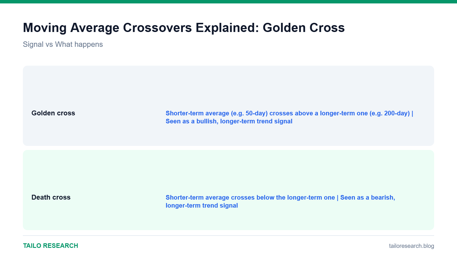 Data comparison chart for Moving Average Crossovers Explained: Golden Cross and Death Cross