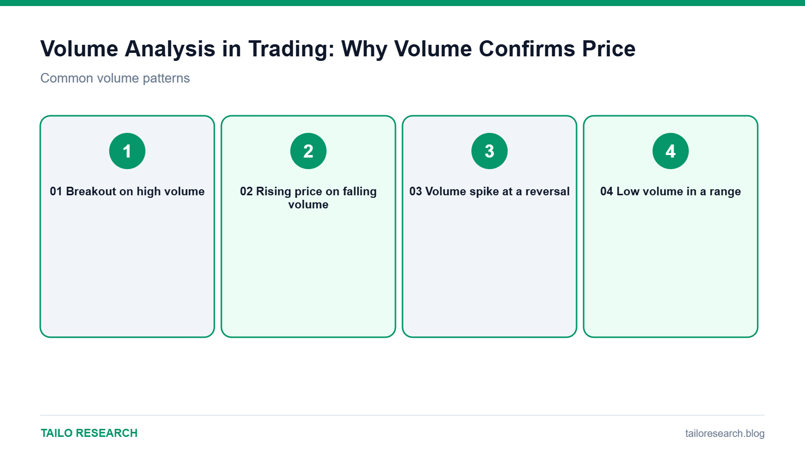 Summary diagram: Common volume patterns