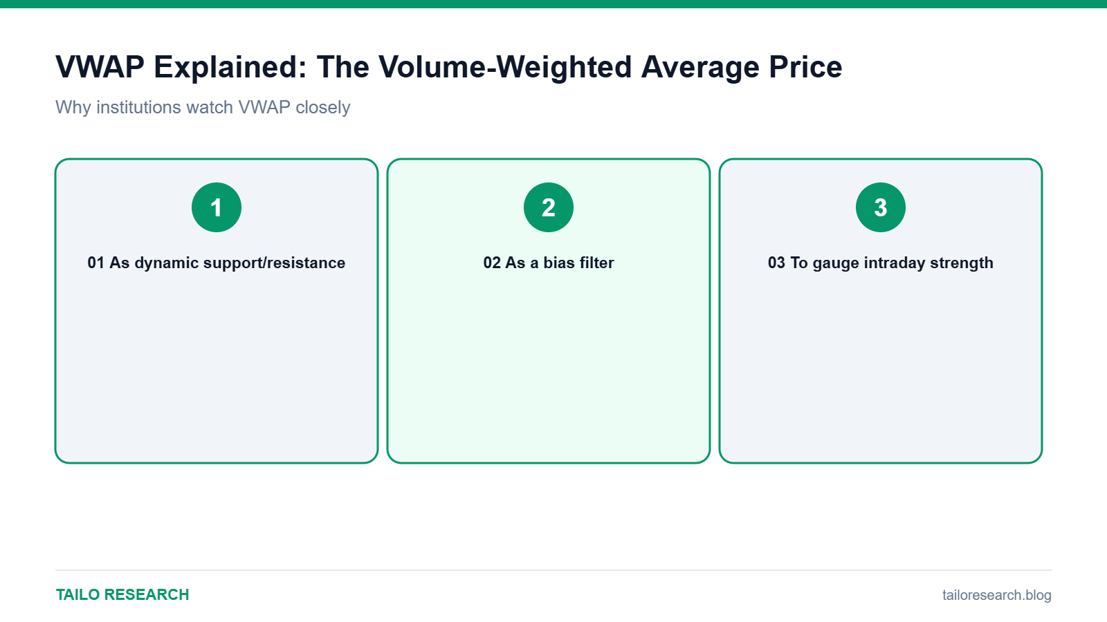 Summary diagram: Why institutions watch VWAP closely