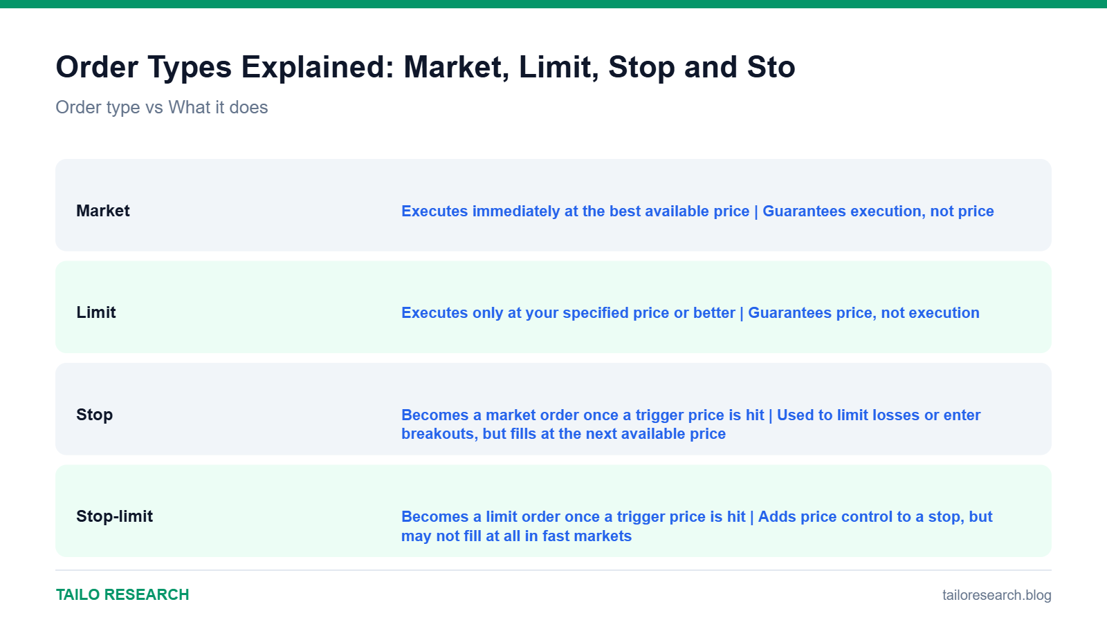 Data comparison chart for Order Types Explained: Market, Limit, Stop and Stop-Limit