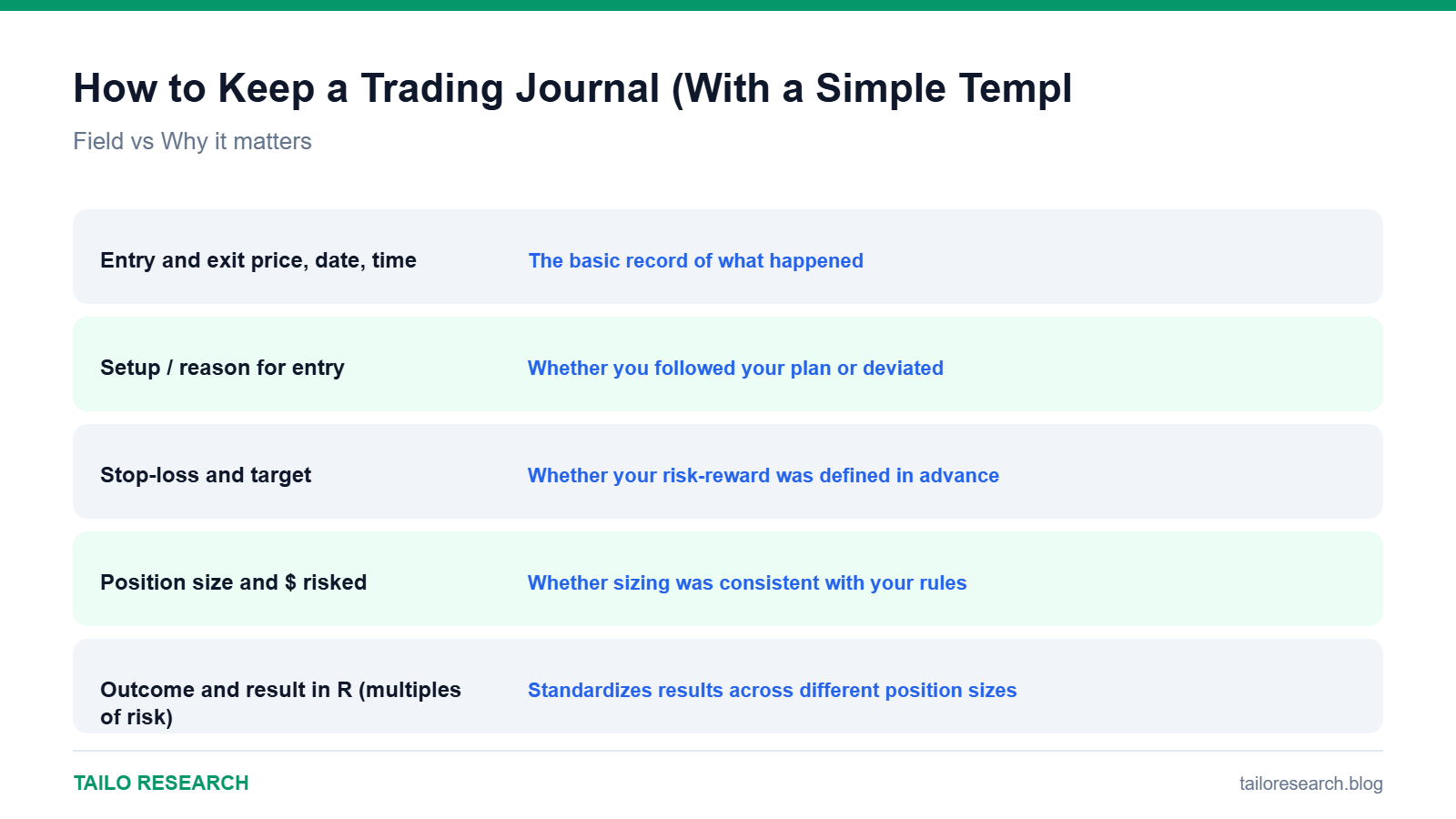 Data comparison chart for How to Keep a Trading Journal (With a Simple Template)