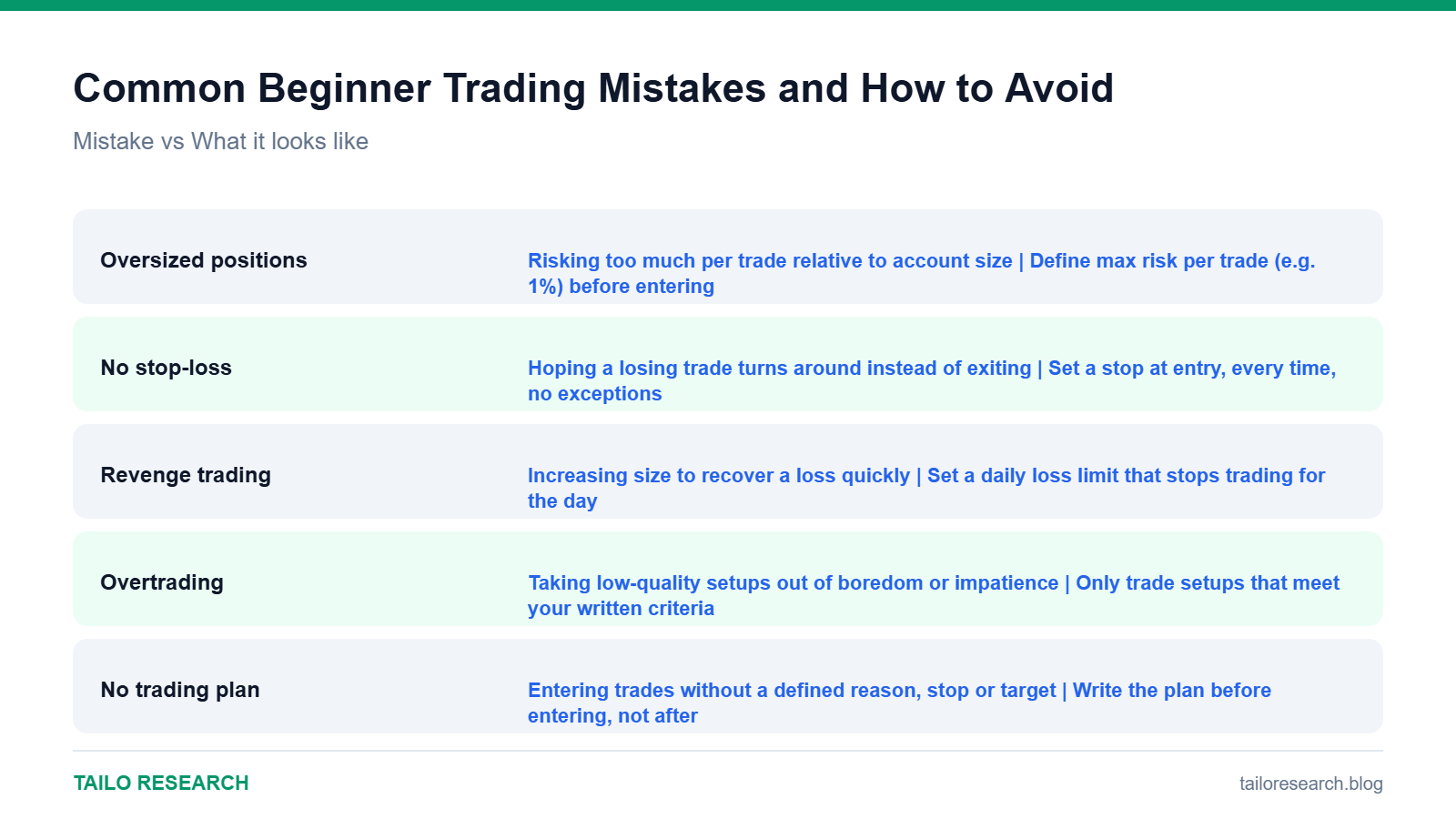 Data comparison chart for Common Beginner Trading Mistakes and How to Avoid Them