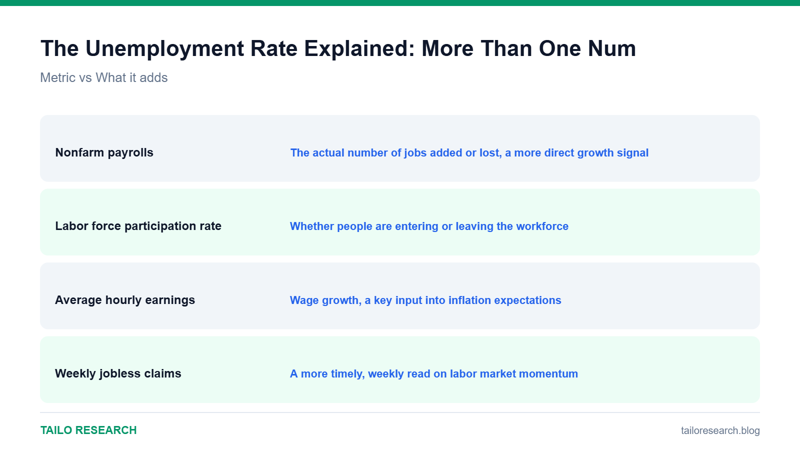 Data comparison chart for The Unemployment Rate Explained: More Than One Number