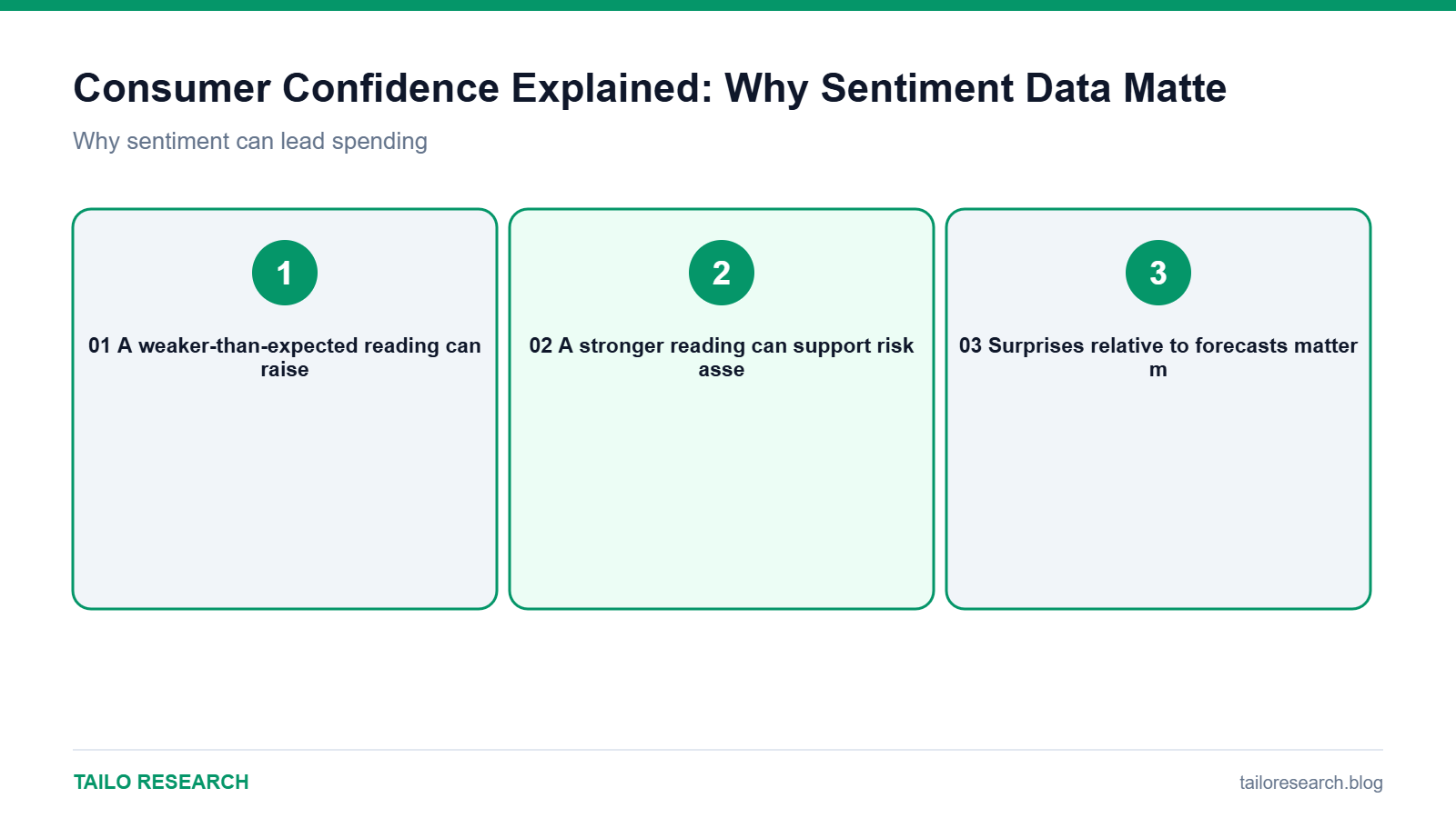 Summary diagram: Why sentiment can lead spending