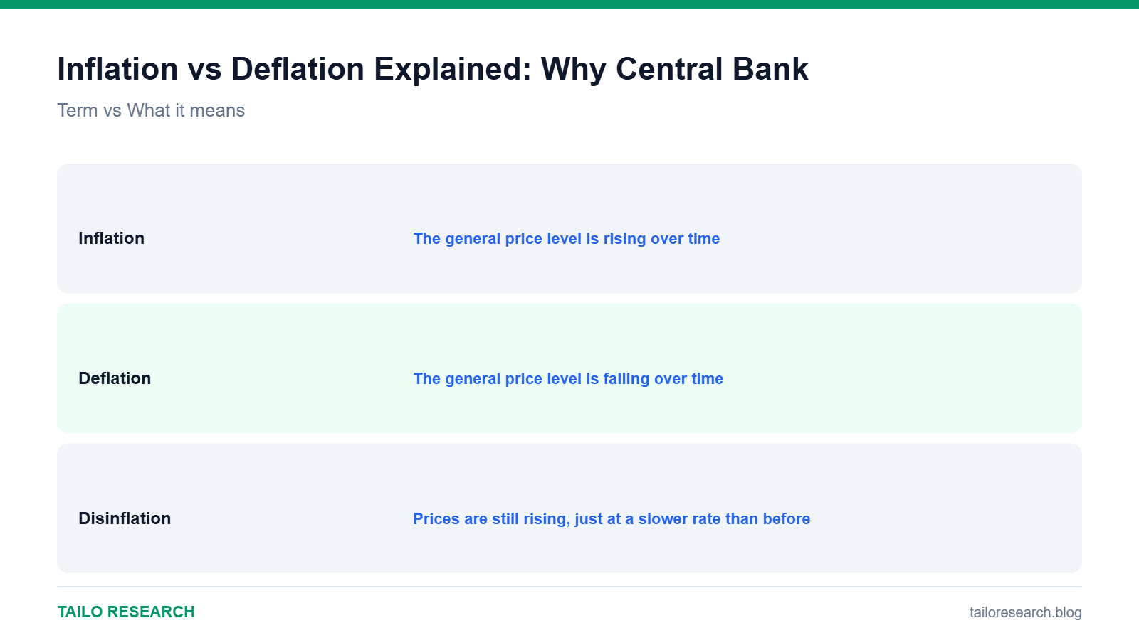 Data comparison chart for Inflation vs Deflation Explained: Why Central Banks Fear Both