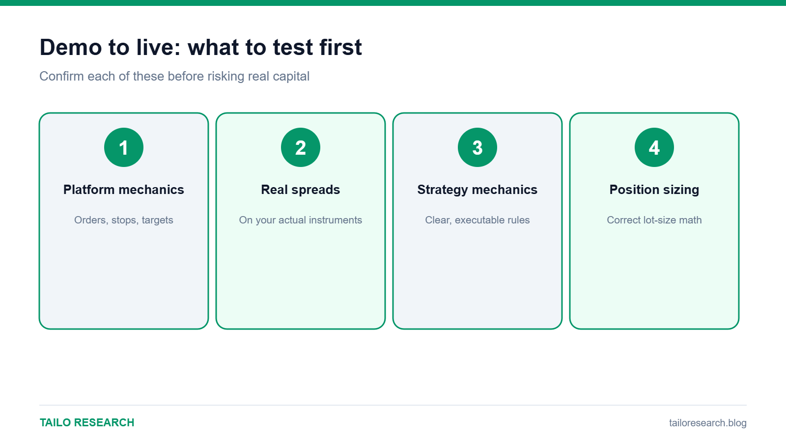 What to test on a demo account before switching to live trading