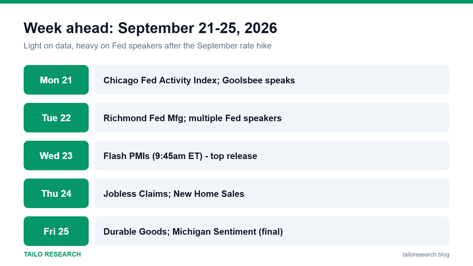 This week's economic calendar: Monday through Friday, September 21-25